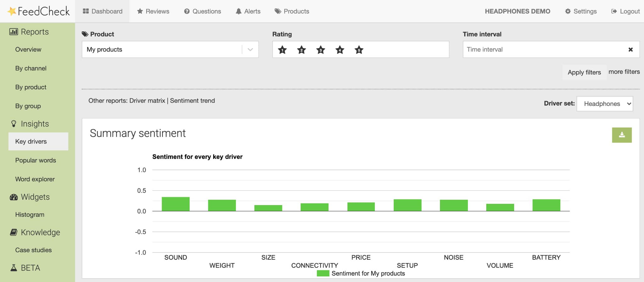 FeedCheck Dashboard