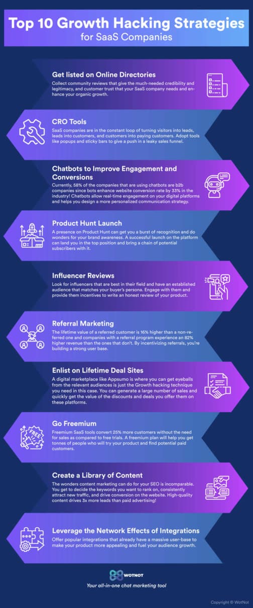 WotNot Growth Hacking Strategies