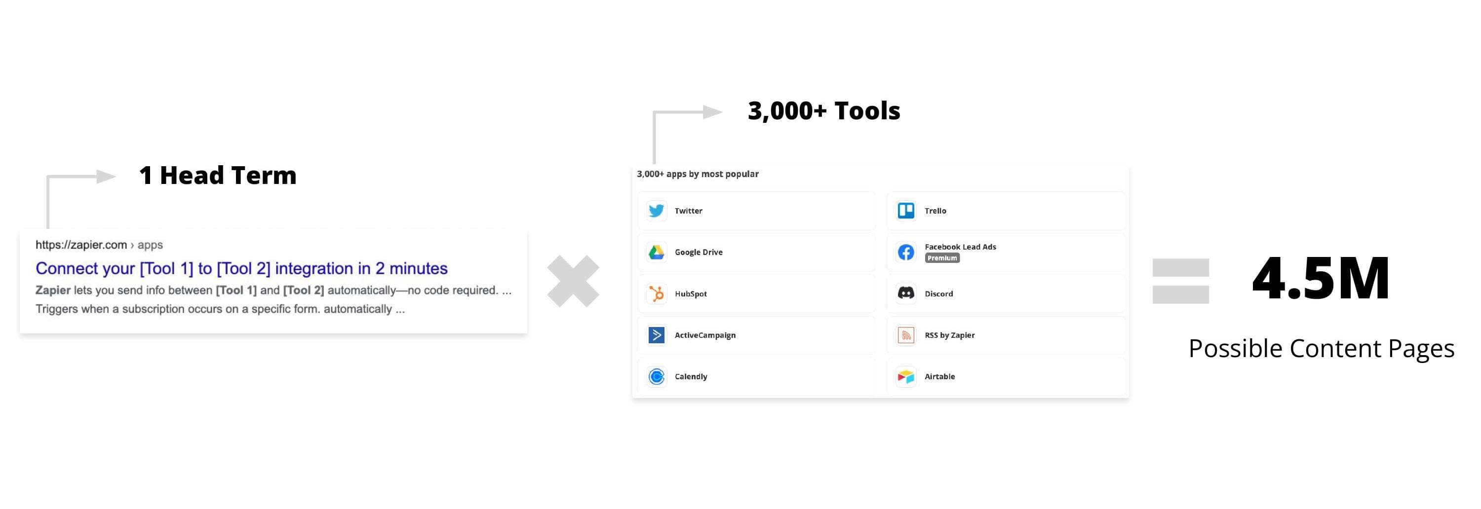 Zapier's head term