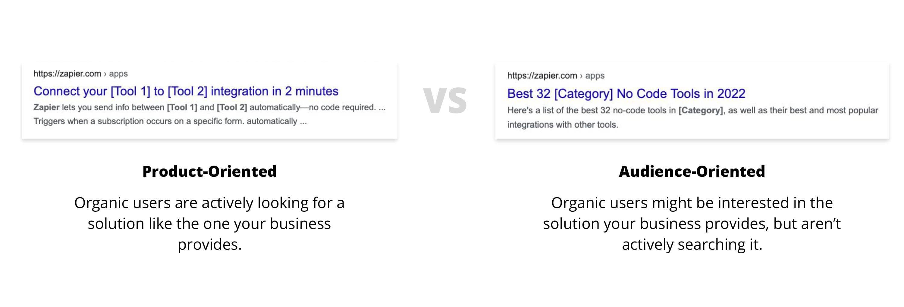 Product vs. audience oriented head terms