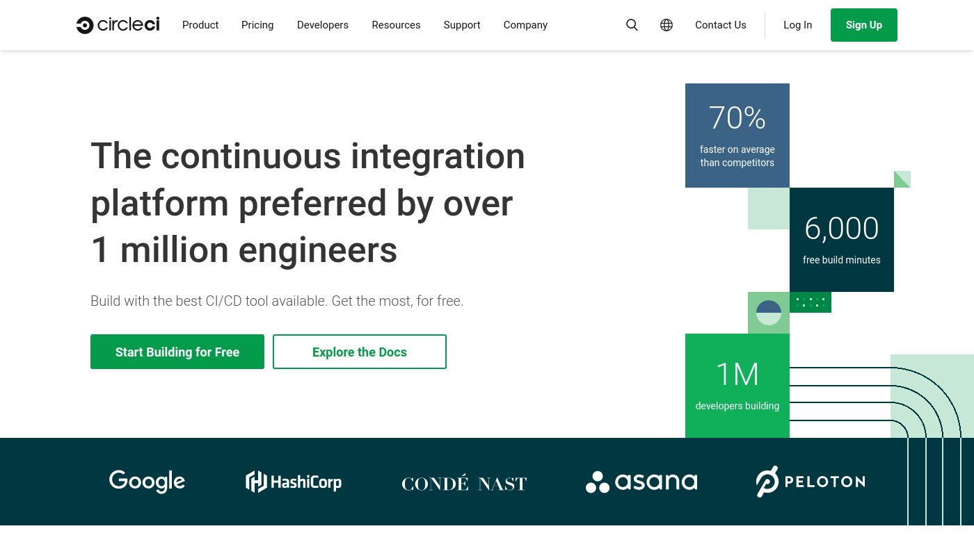 CircleCI