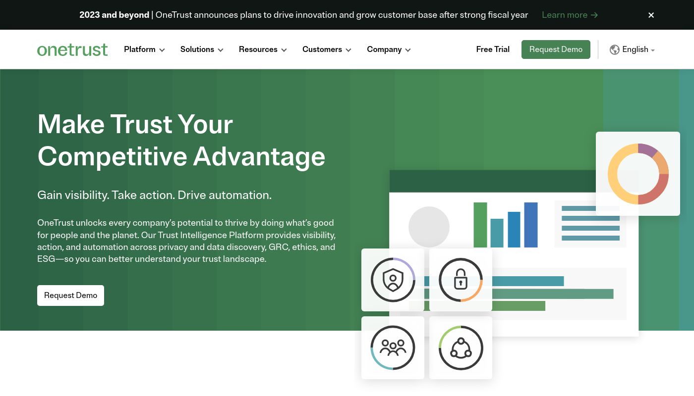 OneTrust