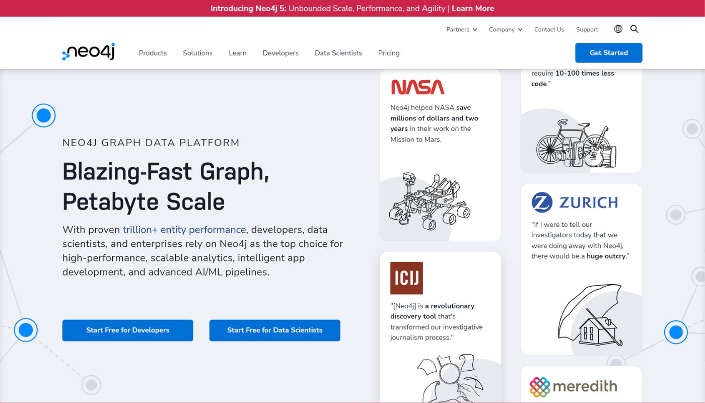 Neo4j