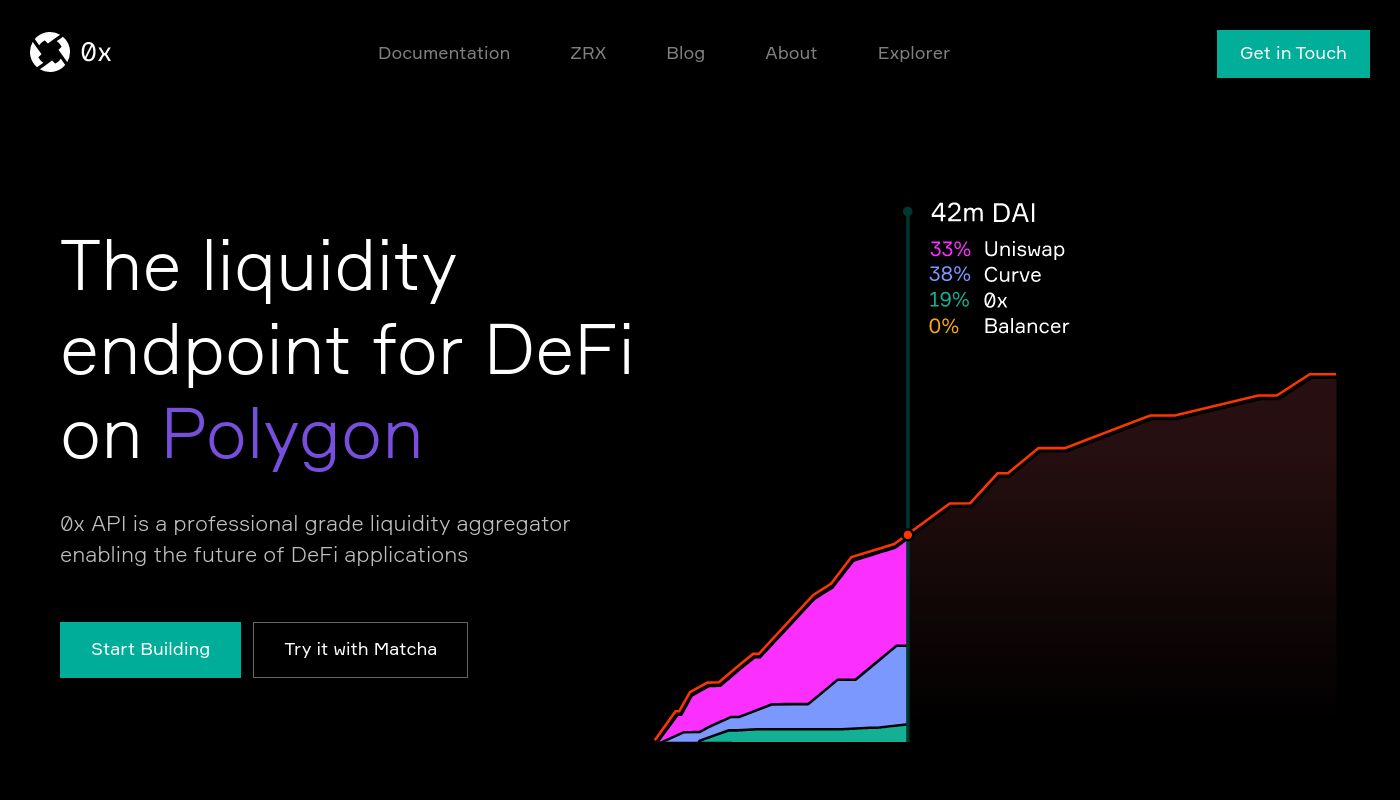 0x