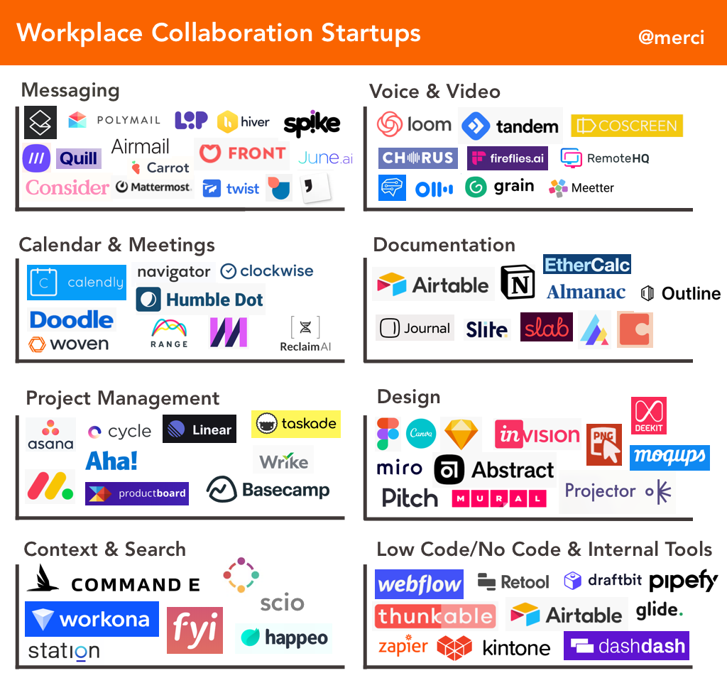 Workplace Collaboration Startups