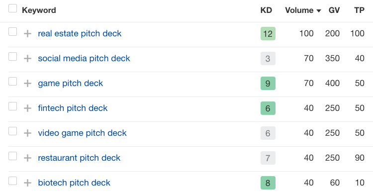 Pitch deck keywords traffic