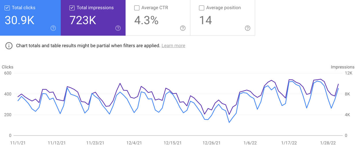 Traffic for pitch deck articles