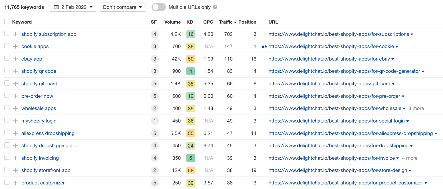 DelightChat's Programmatic SEO keywords