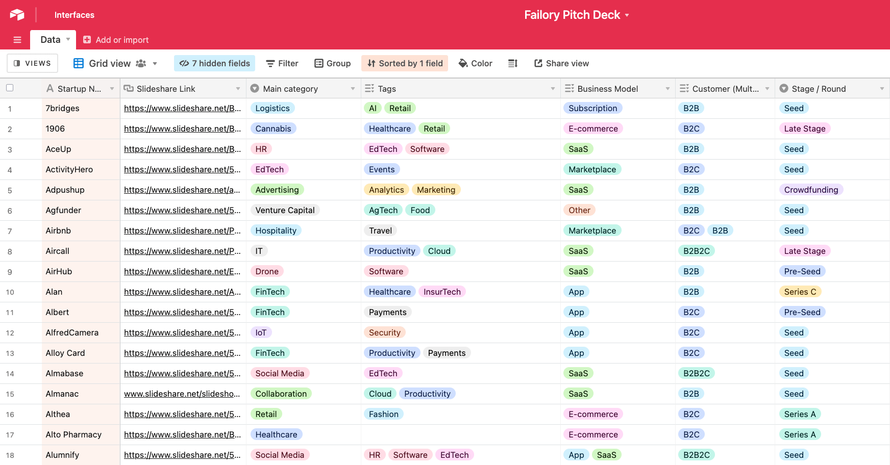 Curated pitch deck database